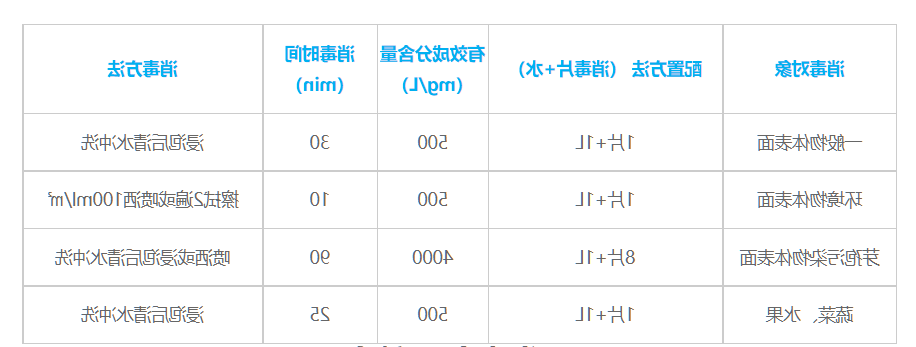 使用方法-三氯.png