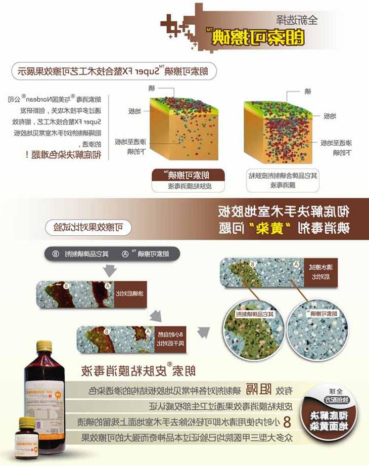 澳门葡京赌场游戏规则可擦碘（皮肤粘膜消毒液）(图3)